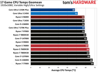 Image (Source: Latest from Tom's Hardware)