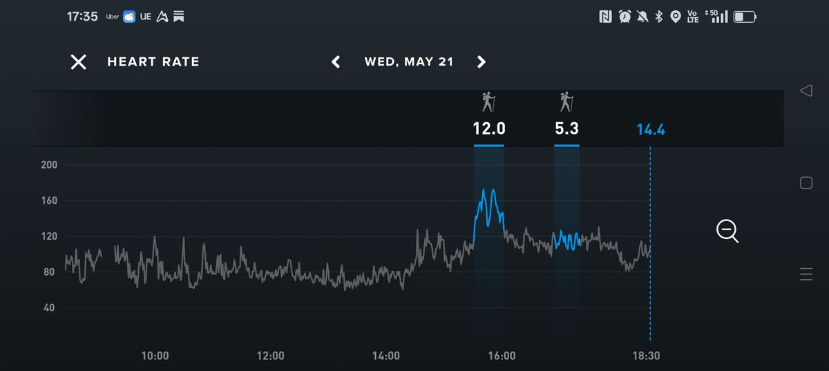 Heart rate graph