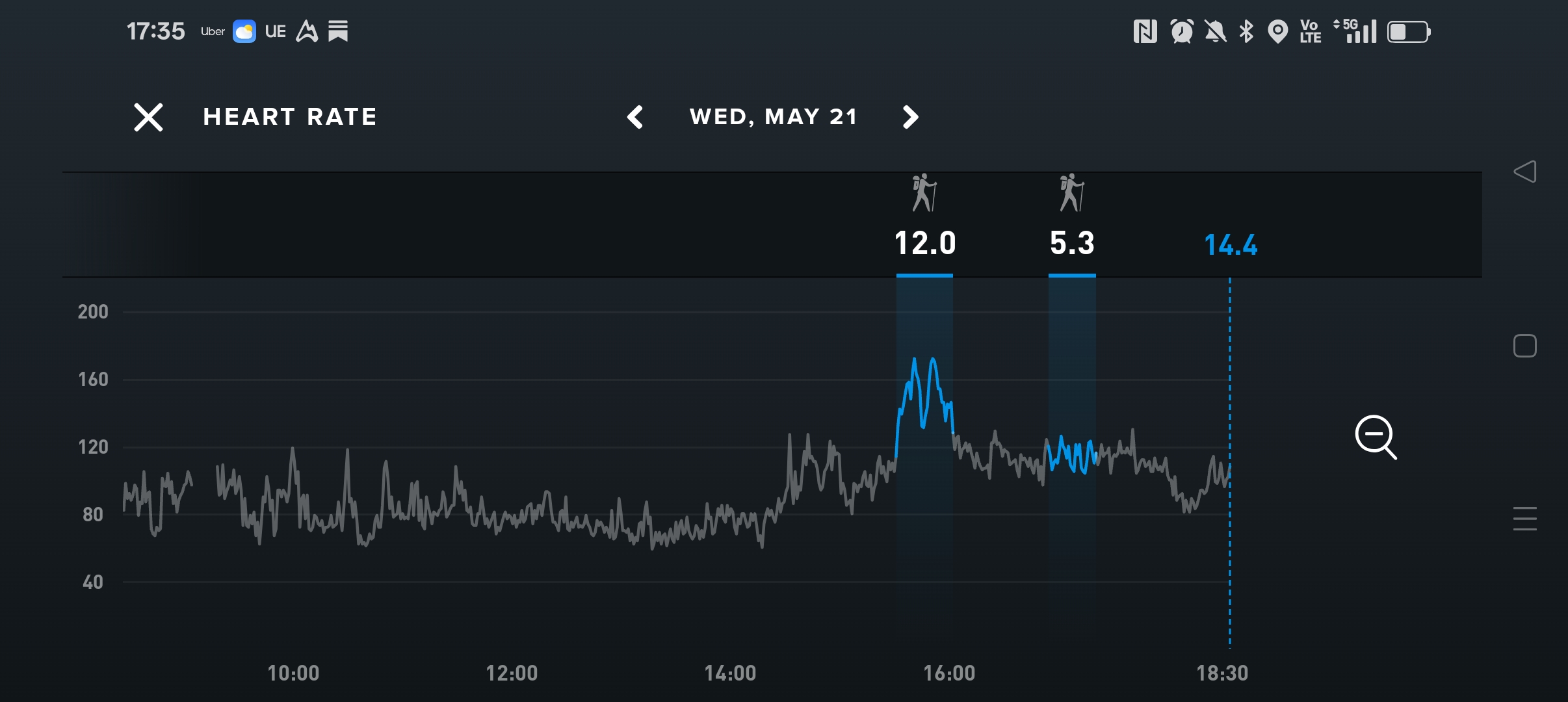 Heart rate graph