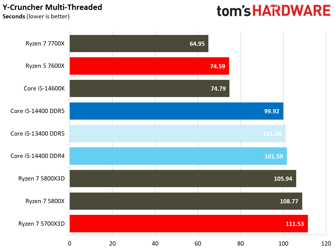 Core i5-14400