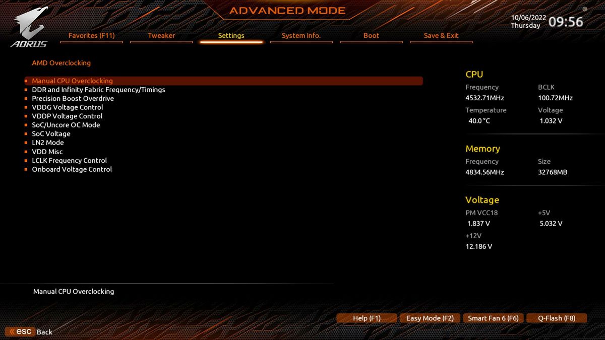 Gigabyte X670E Aorus Master