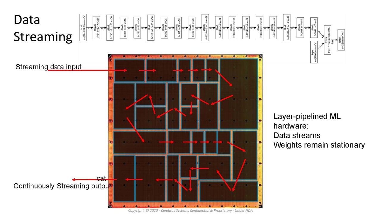 Wafer Scale Engine 2