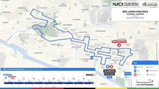 UCI Glasgow Road World Championships 2023, junior men's road race course maps