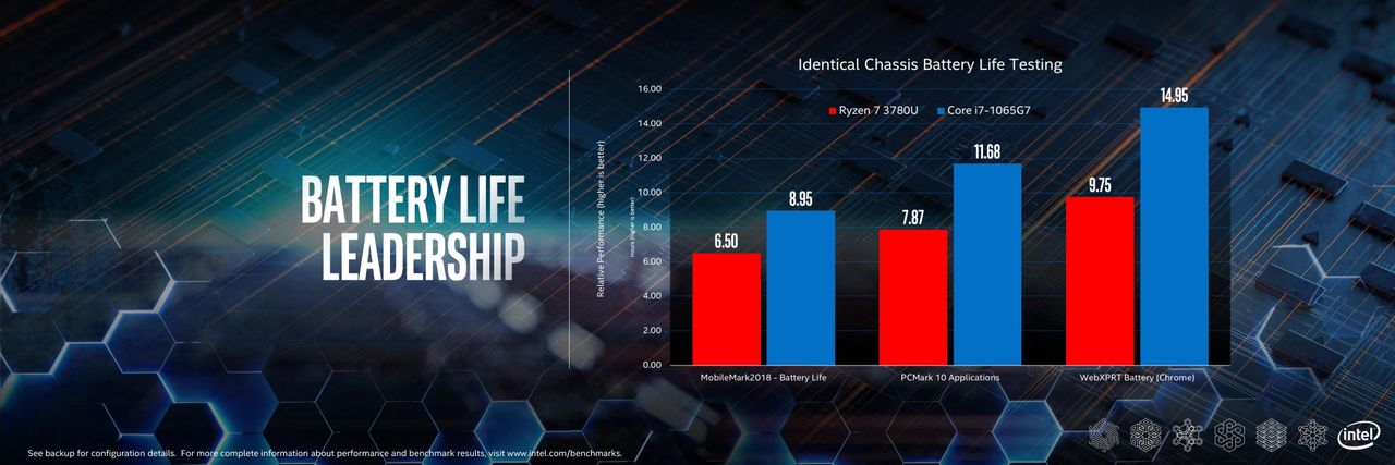 Intel performance for the real world presentation slides