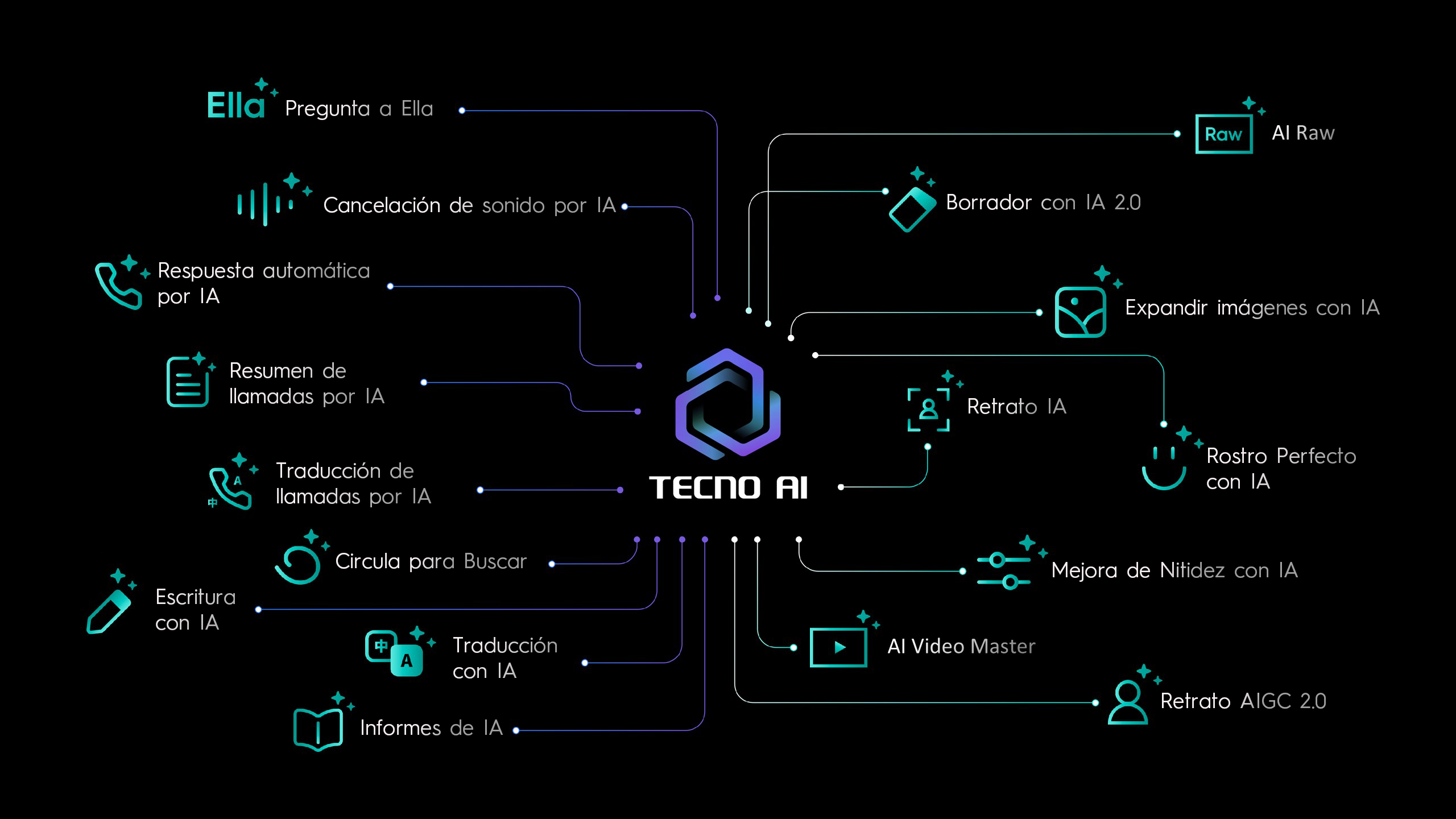 TECNO Serie CAMON 40