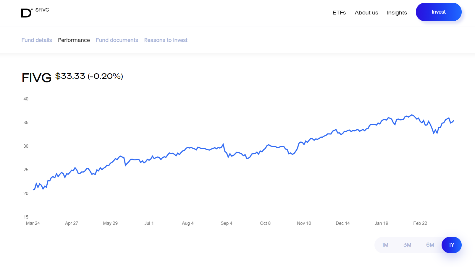 Five G Stocks