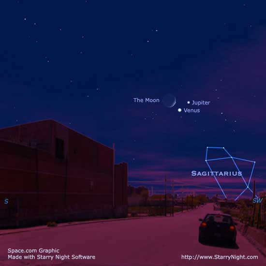 Jupiter and Venus to Converge