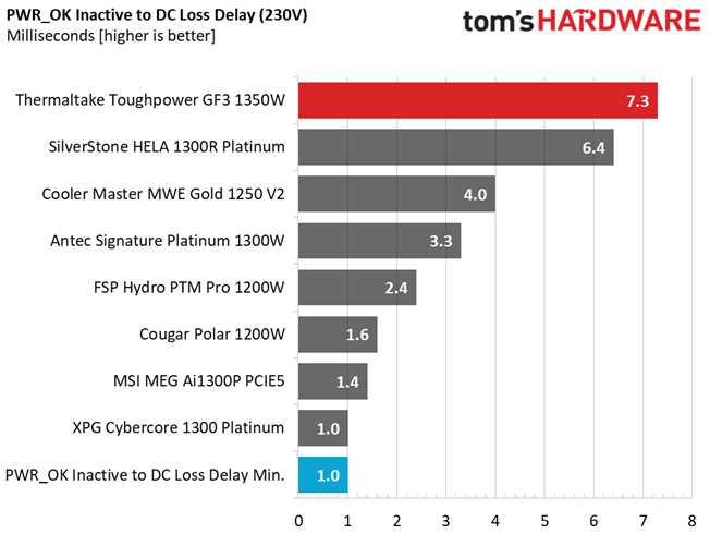 Thermaltake Toughpower GF3 1350W