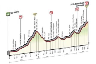 The profile of stage six of the Giro d'Italia