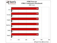 HTML5Test.com
