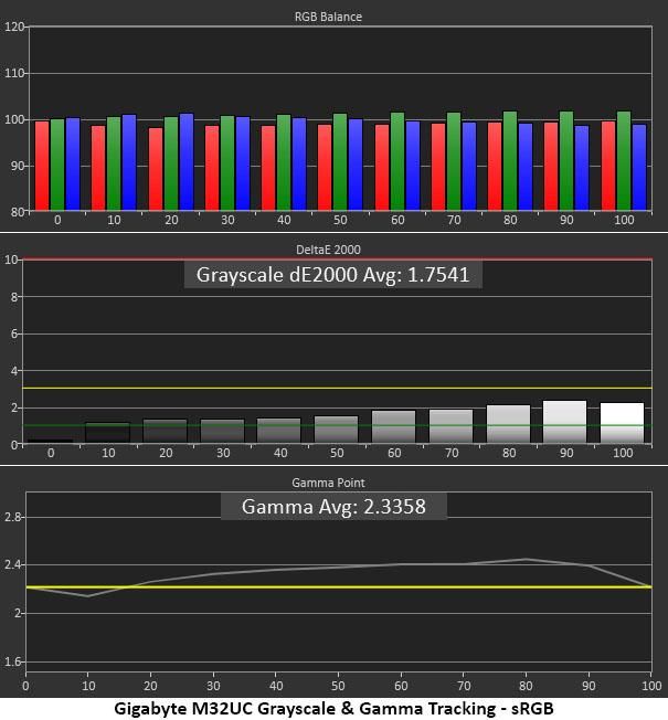 Gigabyte M32UC