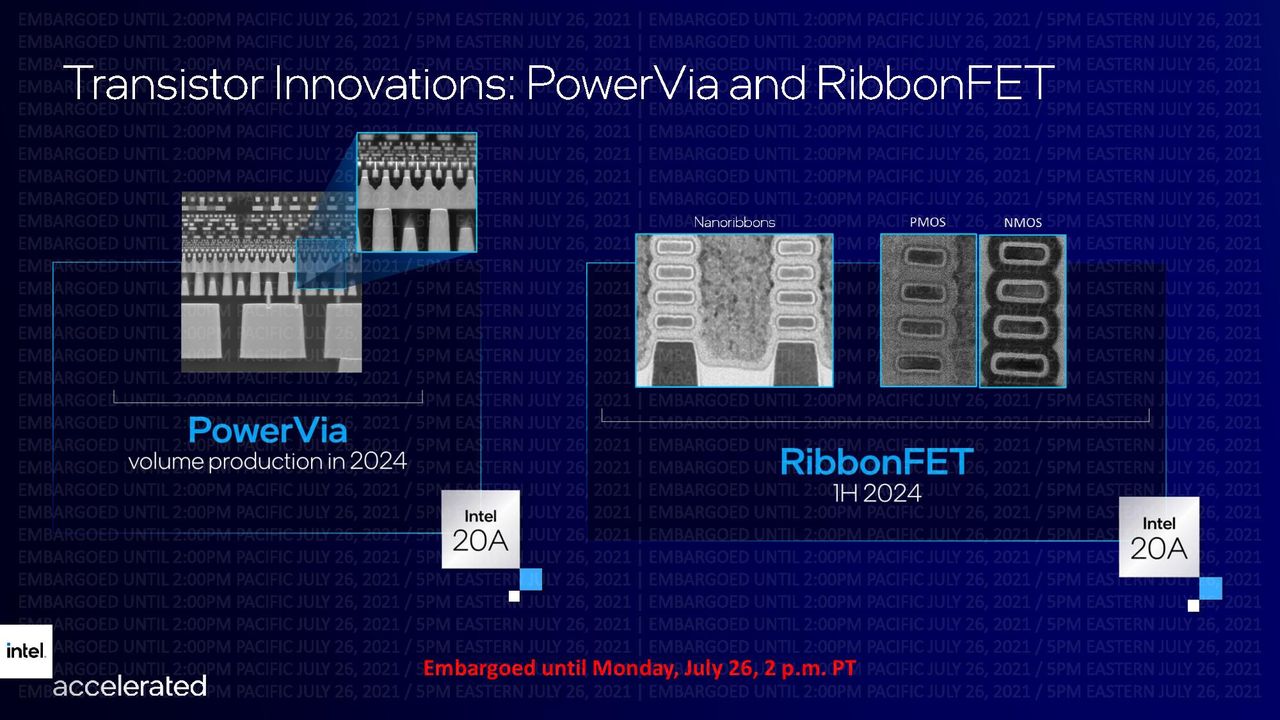 Intel Process Roadmap 2021 - 2025