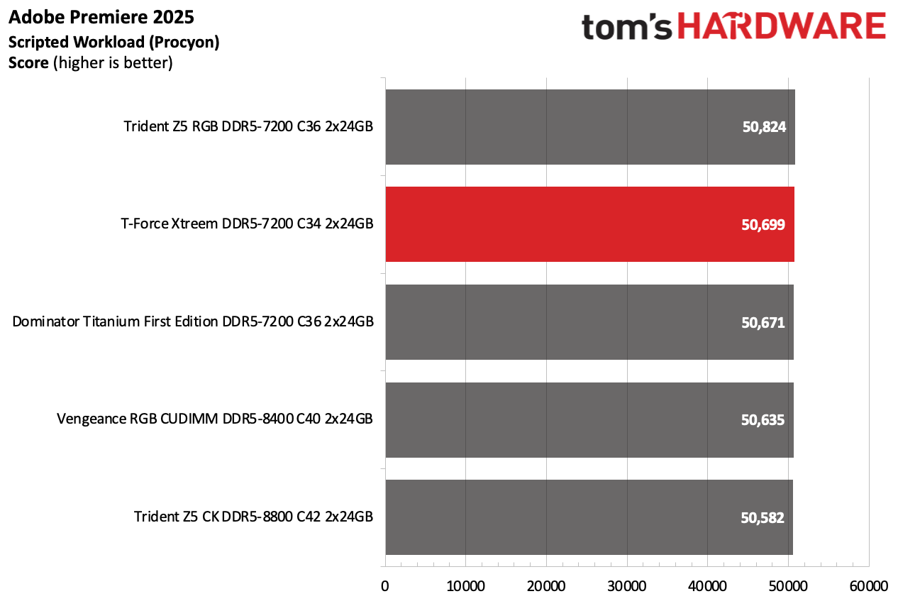 DDR5 Review