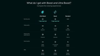 Now TV Ultra Boost comparison