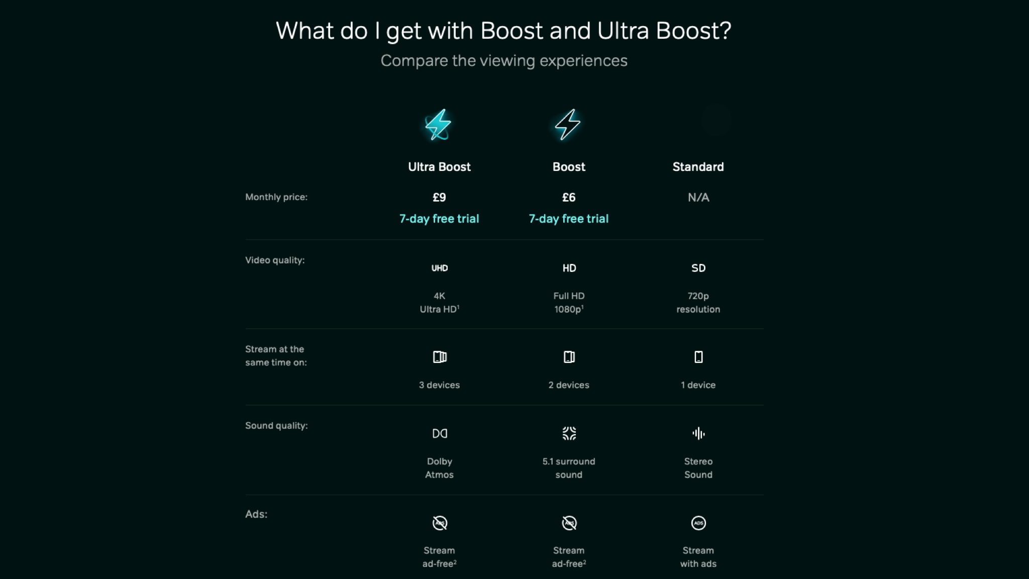 Now TV Ultra Boost comparison