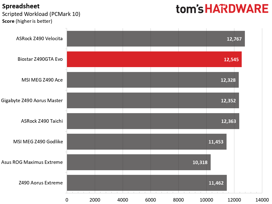 Z490 Motherboard Roundup