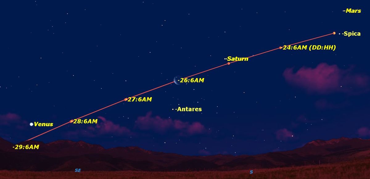 Moon and Planets: Week of Jan. 22, 2014