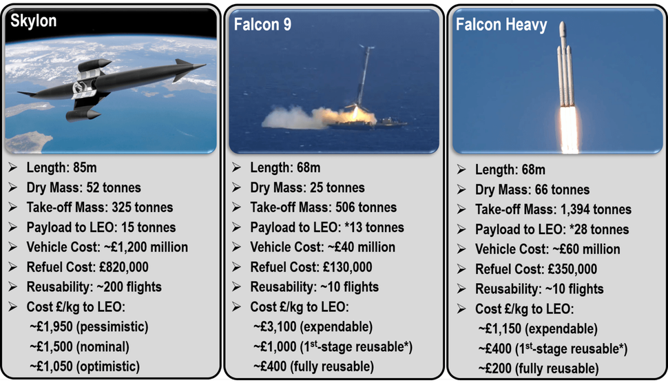 Flight cost. Фалькон хэви грузоподъемность. Fully Reusable Falcon 9. Falcon Heavy и Falcon 9. Falcon Heavy грузоподъемность.