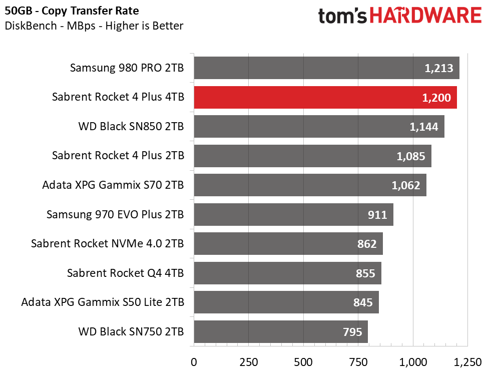 Sabrent Rocket 4 Plus 4TB