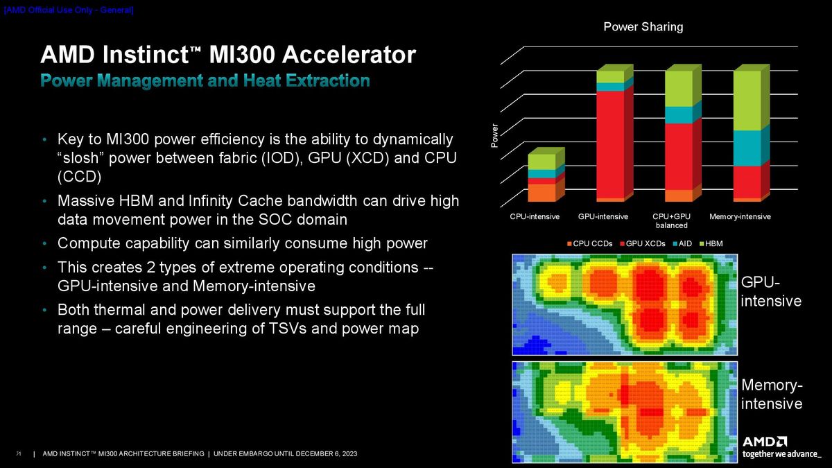 AMD