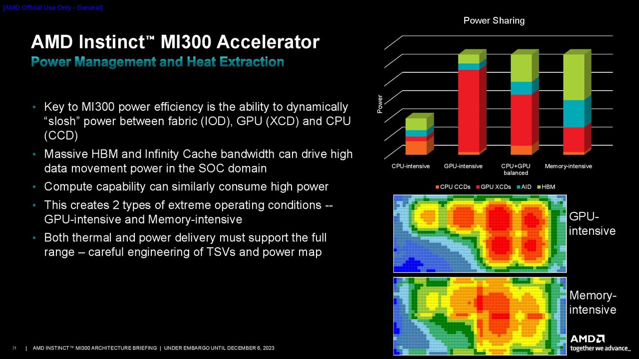 AMD