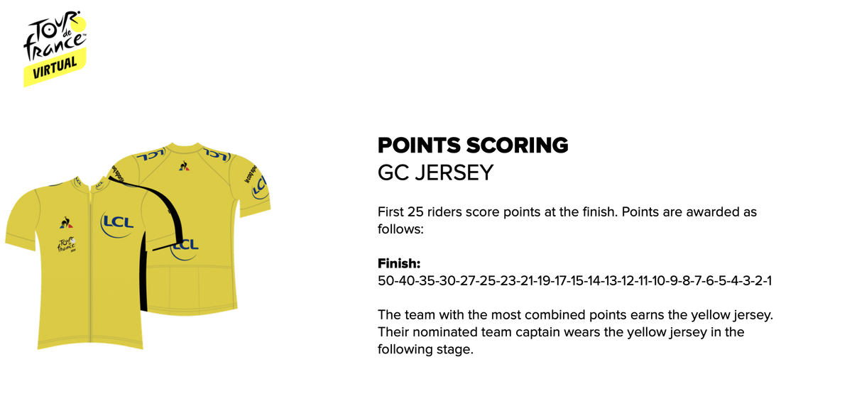 Virtual Tour de France jerseys