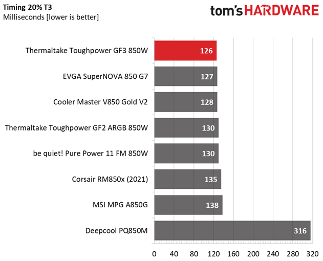 Thermaltake Toughpower GF3 850W