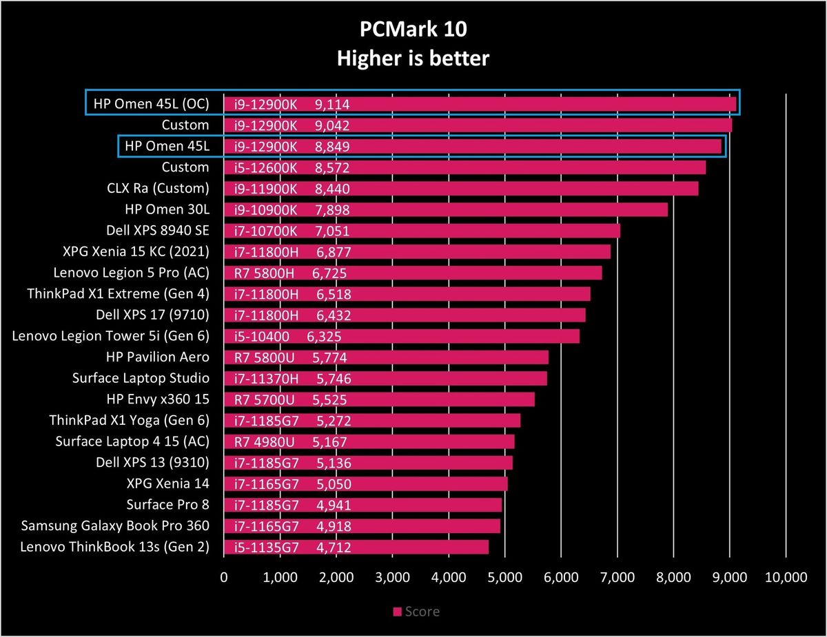 Hp Omen 45l Pcm10 Graph