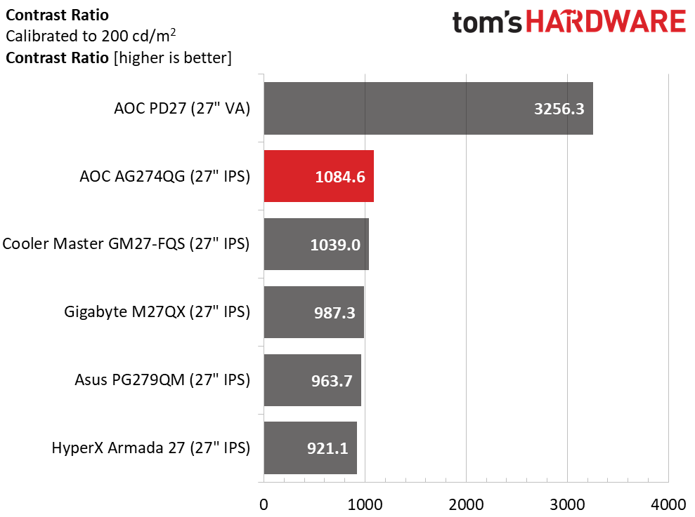 AOC Agon Pro AG274QG