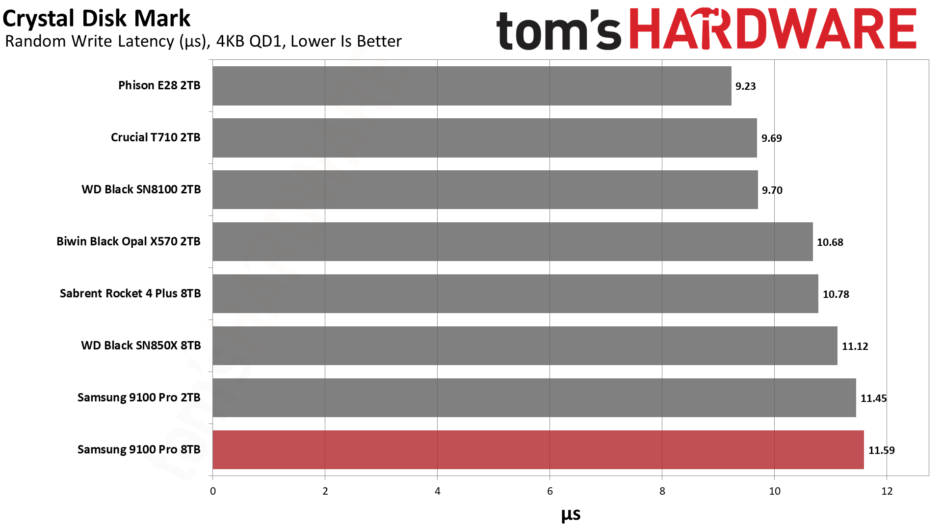 Samsung 9100 Pro 8TB SSD