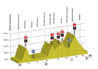 Stage 4 - Fuglsang wins Tour de Romandie queen stage