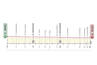 Giro 2021 stage profiles