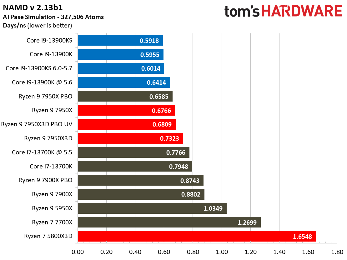 7950X3D