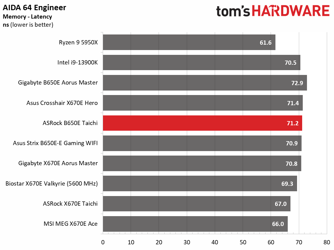 ASRock B650E Taichi