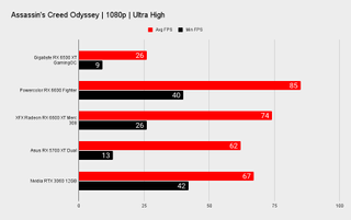 AMD Radeon RX 6500 XT benchmarks