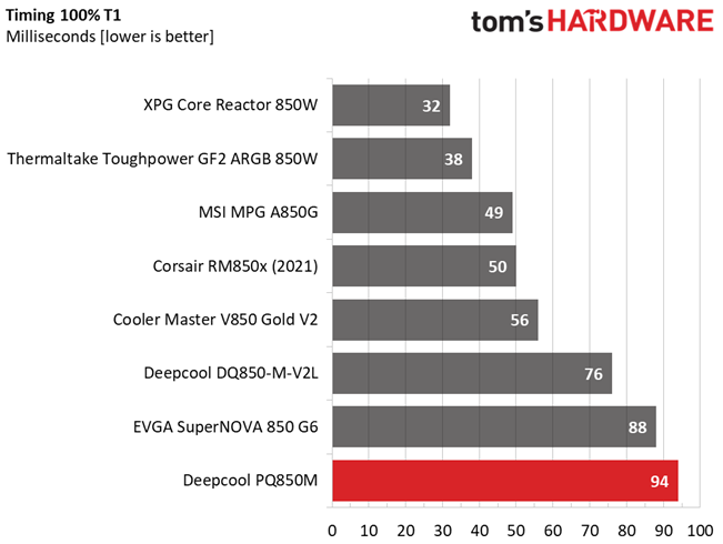 Deepcool PQ850M