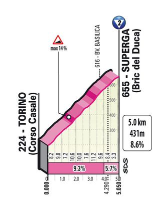 Superga Giro 22 stage 14