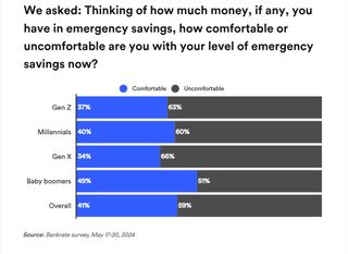 a chart explaining saving comfort levels by age