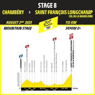 Tour de France Femmes 2025 stage profiles