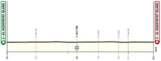 UAE Tour 2025 Stage 2 profile