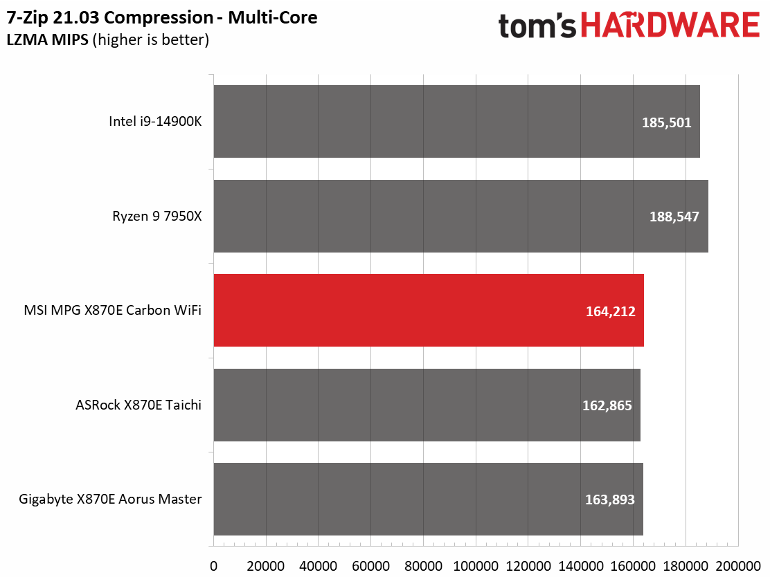 MSI X870E Carbon WIFI