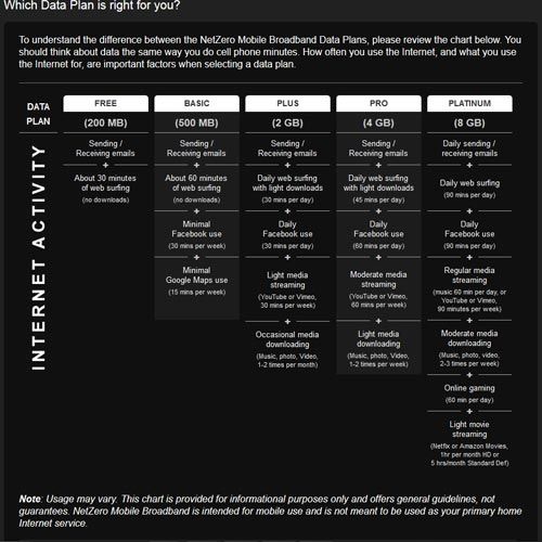 NetZero Service Providers review Top Ten Reviews