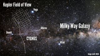 This image shows field of view of NASA's Kepler space telescope, which stared at a single region of stars in the in the constellation Cygnus, just above the plane of the Milky Way Galaxy.
