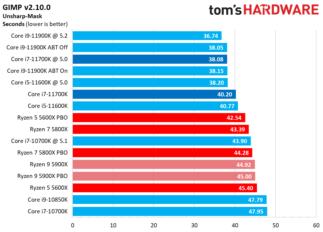 Core i7-11700K