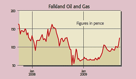 454_P10_falkland-oil-and-ga