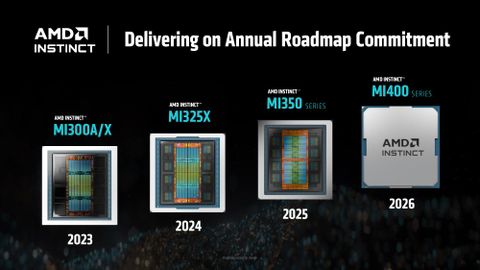 AMD unveils ROCm 7 — new platform boosts AI performance up to 3.5x ...