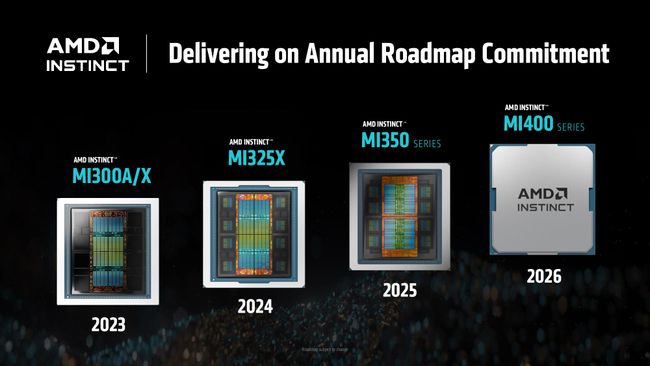 AMD unveils ROCm 7 — new platform boosts AI performance up to 3.5x ...