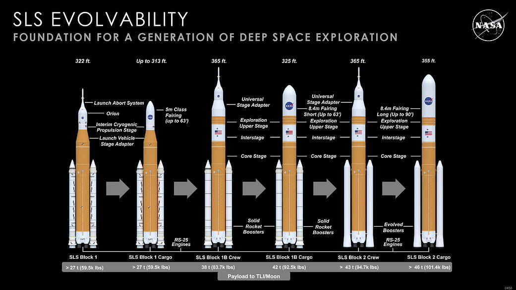 NASA SLS design variants illustration