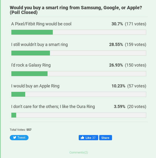 Results of our smart ring poll