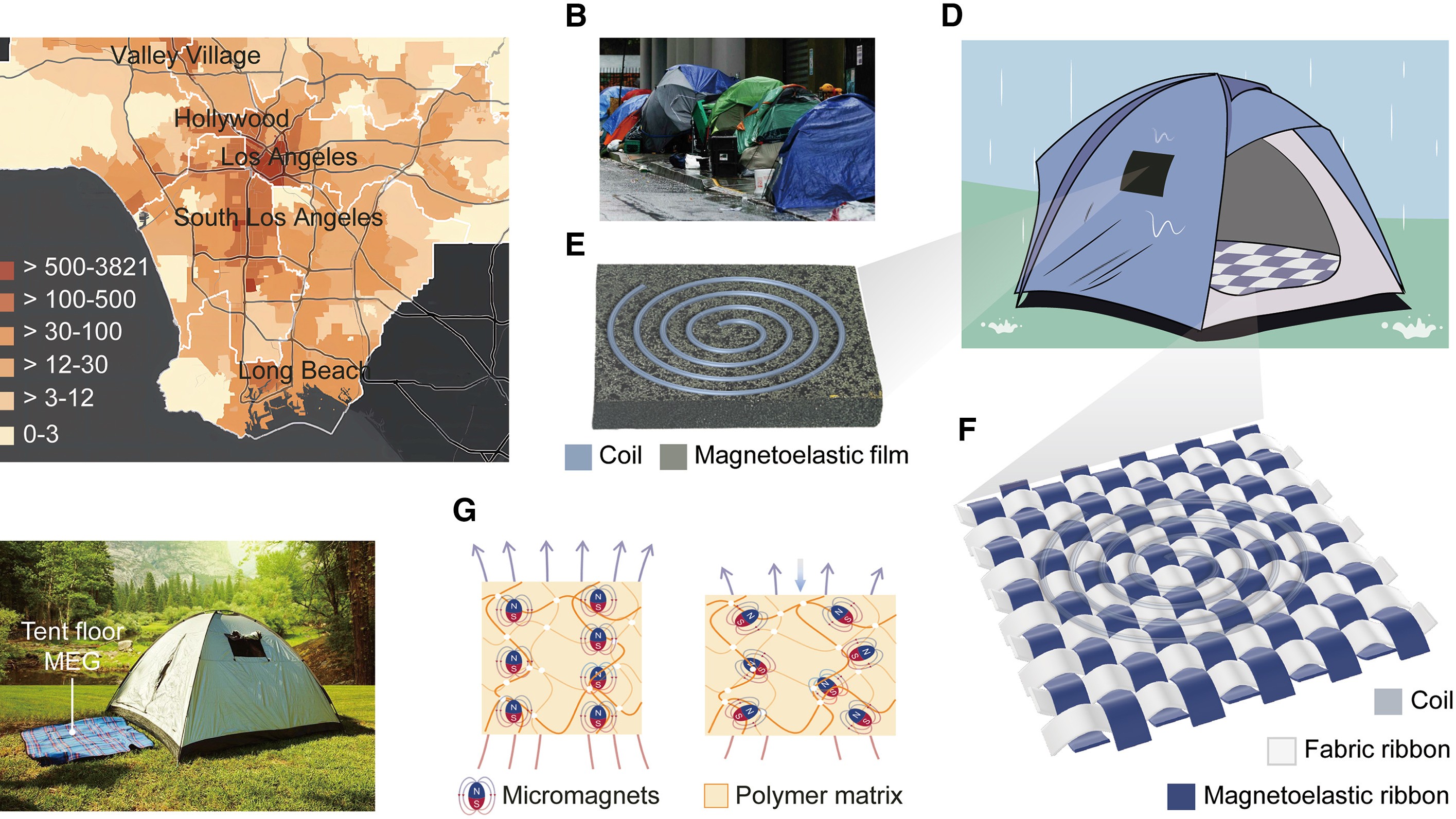 A diagram showing the different material components of the magnetoelastic tent